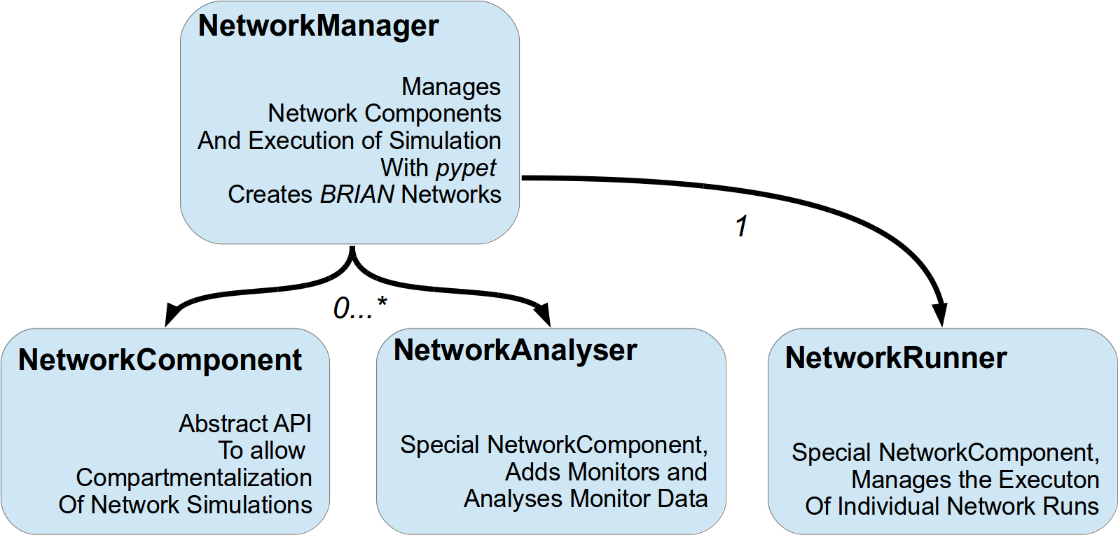 ../_images/network_managing.png